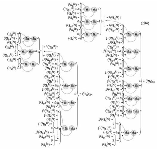 Функциональная структура сумматора f3 (сигмаcd) условно "g" разряда реализующая процедуру "дешифрирования" агрументов слагаемых [1,2sgh1]f(2a) и [1,2sgh2]f(2n) позиционного формата "дополнительный код ru" посредством арифметических аксиом троичной системы счисления f(+1,0,-1) и двойного логического дифференцирования d1,2/dn-f1,2(+-)d/dn активных аргументов "уровня 2" и удаления активных логических нулей "+1""-1"-"0" в "уровне 1" (варианты русской логики) (патент 2517245)