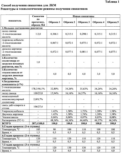 Способ получения сиккатива для лакокрасочных материалов (патент 2485155)