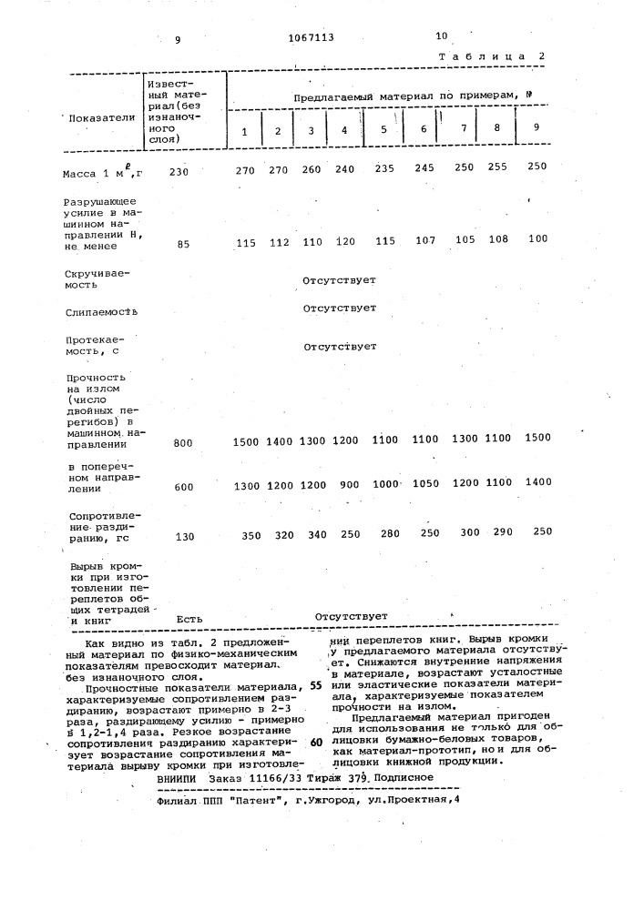 Переплетный материал и способ его получения (патент 1067113)