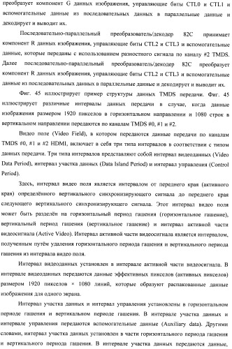 Устройство передачи данных изображения, способ управления и программа (патент 2487490)