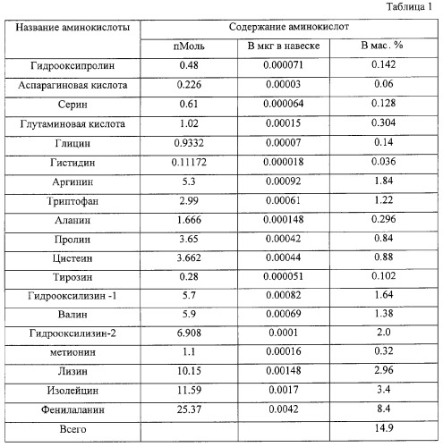 Кофе для похудения и коррекции фигуры &quot;бью-ти-кафф&quot; (патент 2260986)