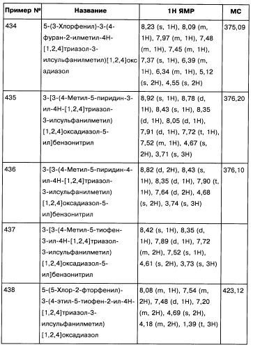 [1,2,4]оксадиазолы (варианты), способ их получения, фармацевтическая композиция и способ ингибирования активации метаботропных глютаматных рецепторов-5 (патент 2352568)