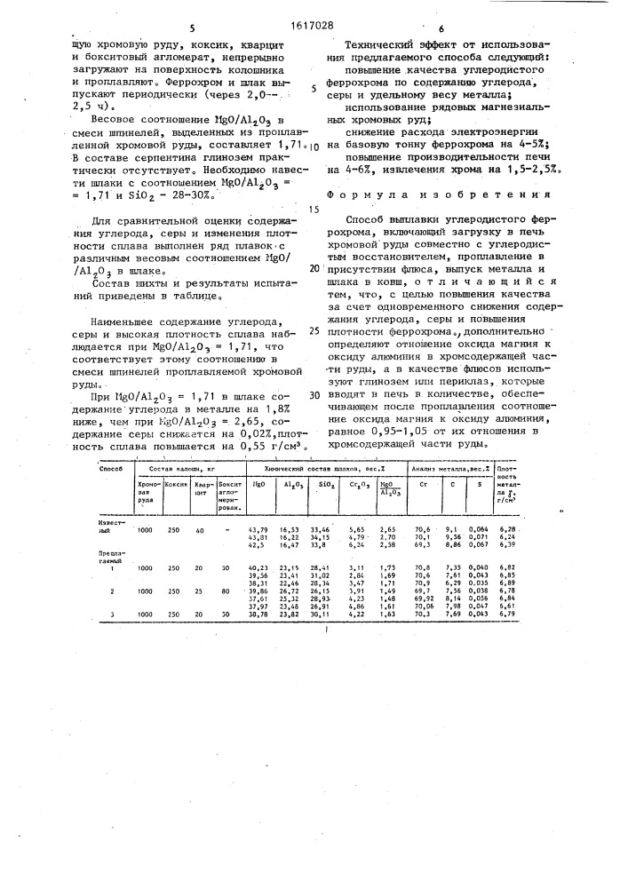 Способ выплавки углеродистого феррохрома (патент 1617028)