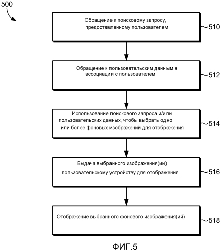 Настройка взаимодействия с поиском, используя изображения (патент 2575808)