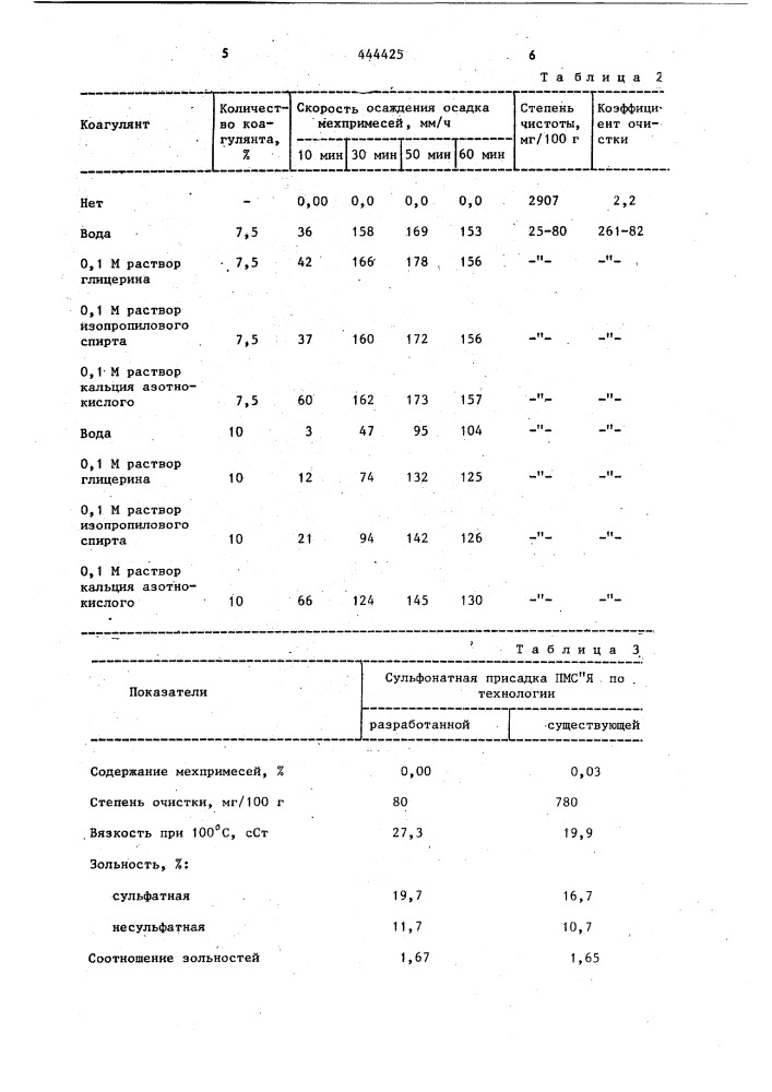 Способ получения присадок к смазочным маслам (патент 444425)