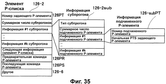 Носитель для записи информации, устройство и способ записи информации, устройство и способ воспроизведения информации, устройство и способ записи и воспроизведения информации (патент 2355050)