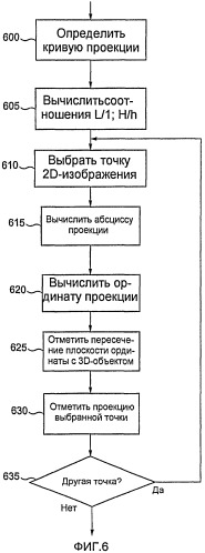 Способ и устройство для проецирования двухмерных рисунков на сложные поверхности трехмерных объектов (патент 2433920)