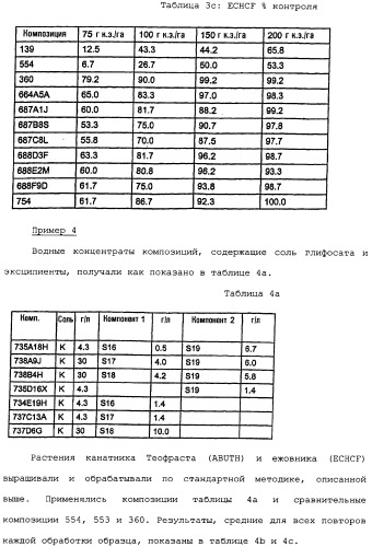 Композиция глифосата калия (патент 2335899)