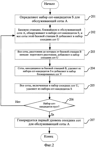 Способ и система выбора соседних сот-кандидатов (патент 2548674)