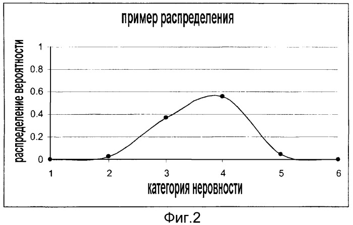 Способ подбора краски (патент 2382339)