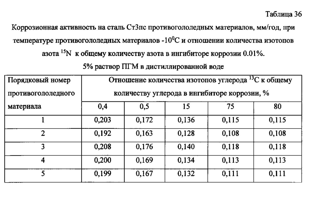 Способ получения твердого противогололедного материала на основе пищевой поваренной соли и кальцинированного хлорида кальция (варианты) (патент 2596780)