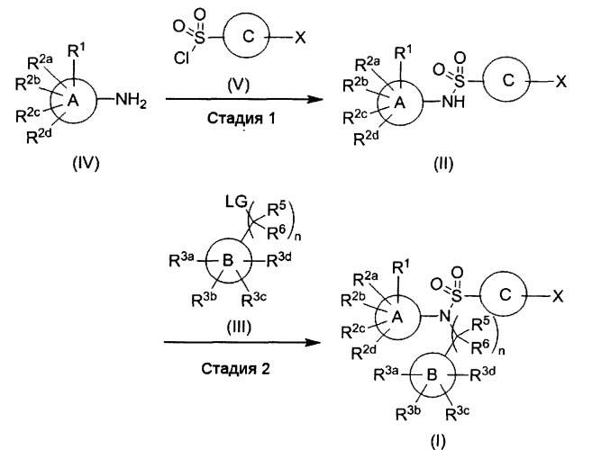 Сульфонамидные соединения, обладающие антагонистической активностью в отношении trpm8 (патент 2563030)