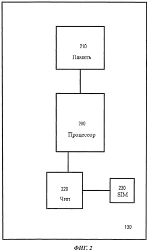 Устройство для дистанционного считывания (патент 2519661)