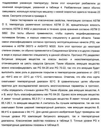 Способ получения композиции битумного вяжущего (патент 2405797)