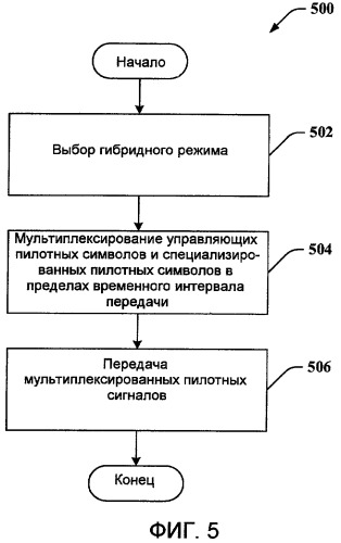 Гибридная пилотная конфигурация (патент 2440687)