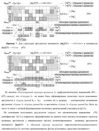 Функциональная структура сумматора f3( cd)max старших условно &quot;k&quot; разрядов параллельно-последовательного умножителя f ( cd), реализующая процедуру &quot;дешифрирования&quot; аргументов слагаемых [1,2sg h1] и [1,2sg h2] в &quot;дополнительном коде ru&quot; посредством арифметических аксиом троичной системы счисления f(+1,0,-1) и логического дифференцирования d1/dn   f1(+  -)d/dn (варианты русской логики) (патент 2476922)