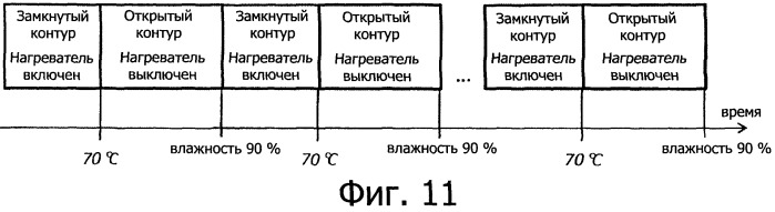 Сушильная машина для белья или стиральная машина с сушкой (патент 2474633)