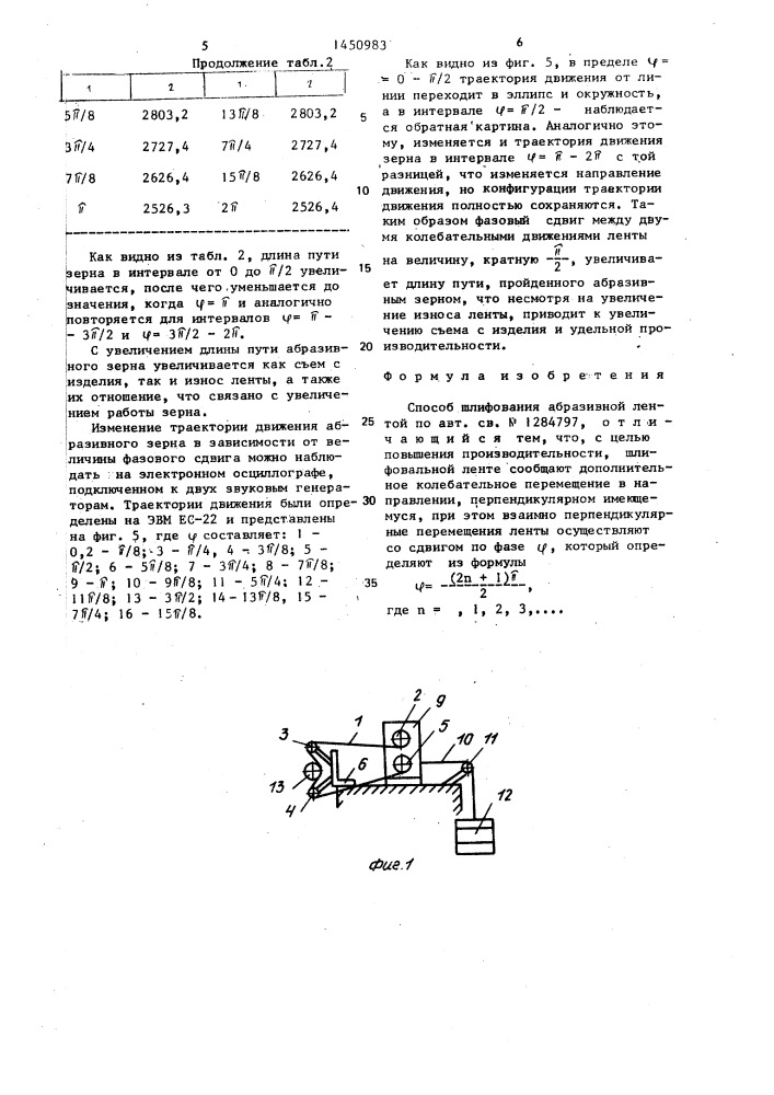 Способ шлифования абразивной лентой (патент 1450983)