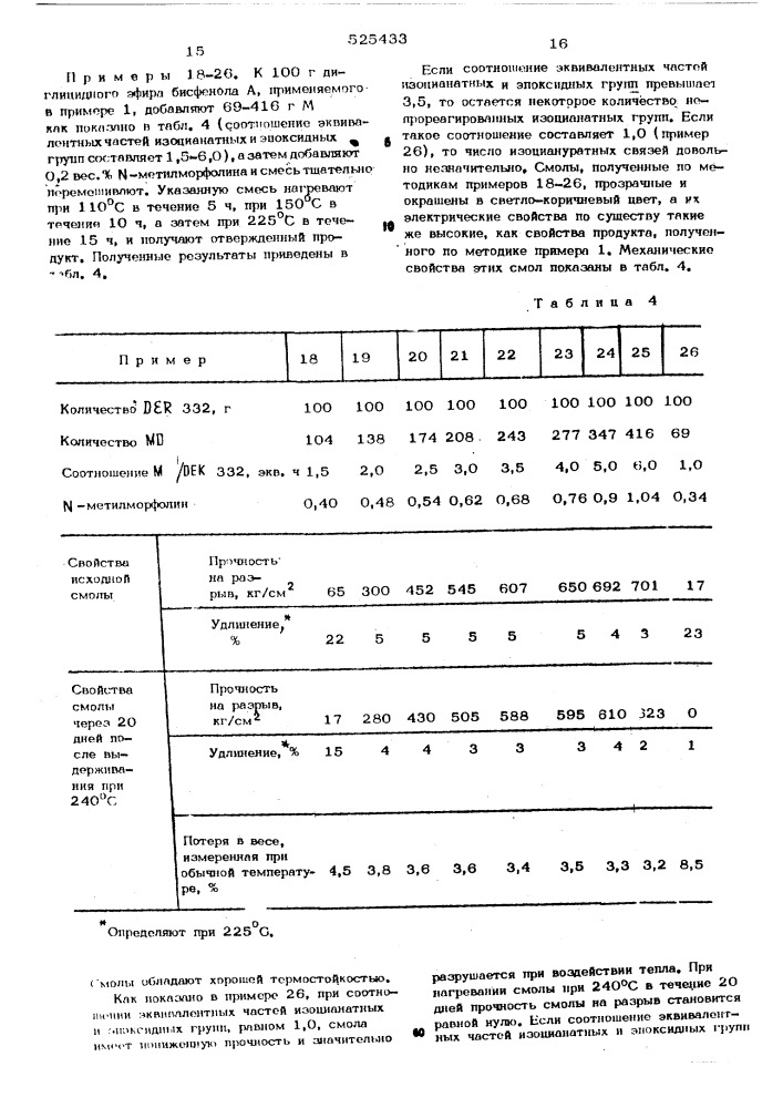 Способ получения термоотверждаемой смолы (патент 525433)