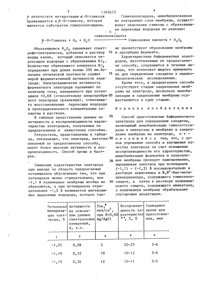 Способ приготовления биферментного электрода для определения сахарозы (патент 1395675)