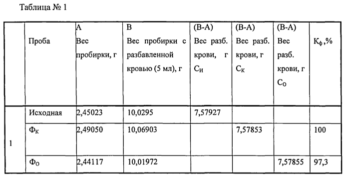 Способ оценки эффективности микрофильтрующих устройств, предназначенных для переливания крови и ее компонентов (патент 2582285)