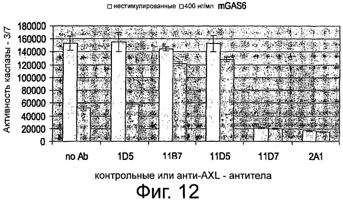 Axl-антитела (патент 2506276)