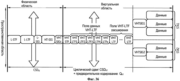 Способ и устройство для передачи управляющей информации в системе беспроводной локальной сети "wlan" (патент 2531371)