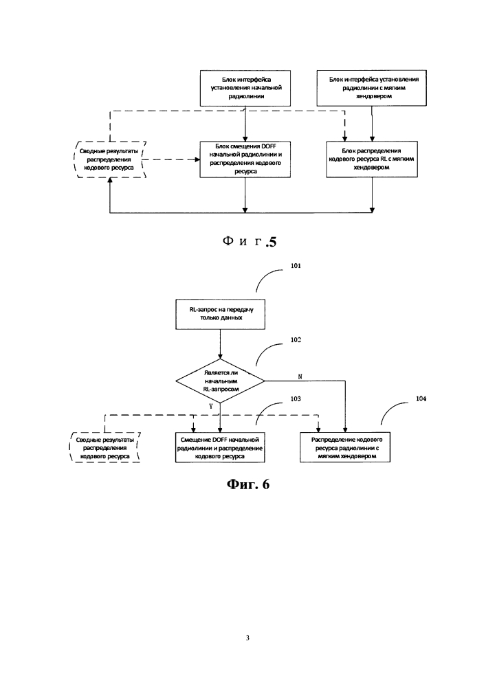 Способ и устройство совместного использования кодового ресурса ассоциированного выделенного физического канала (патент 2642516)
