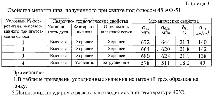 Особо чистый низкоуглеродистый ферротитан (патент 2247791)