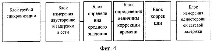 Способ и устройство для осуществления синхронизации часов между устройствами (патент 2526278)