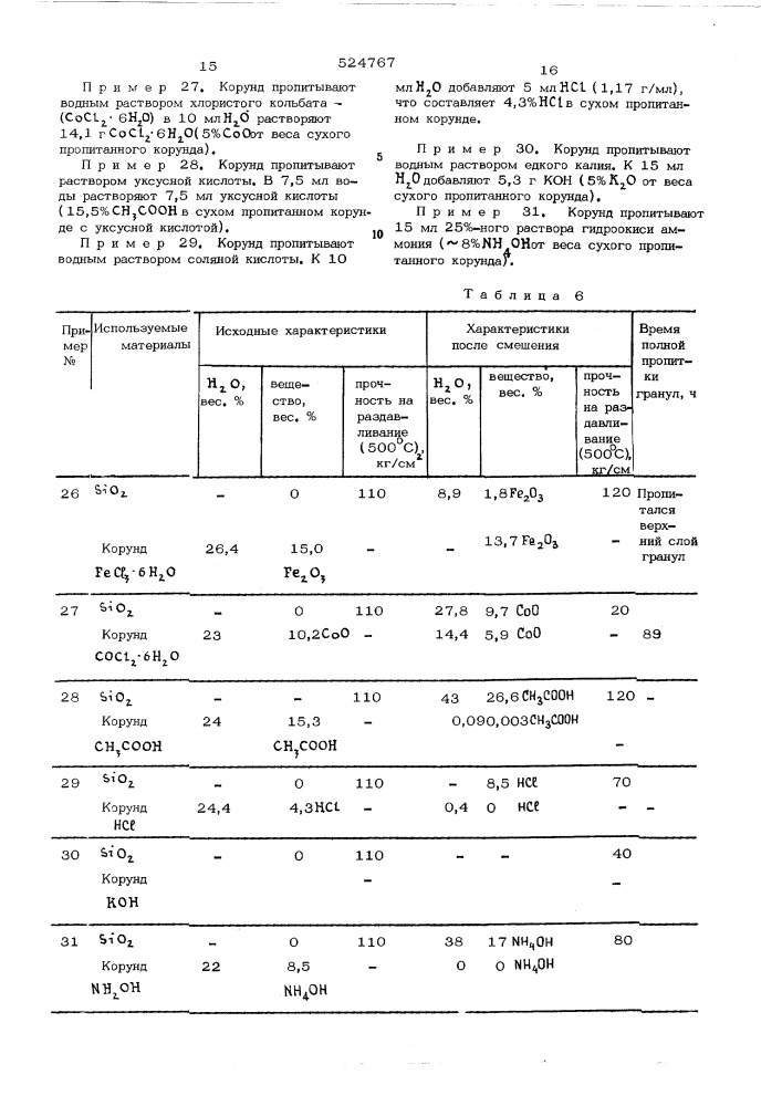 Способ пропитки монодисперсных тонкопористых гранул (патент 524767)
