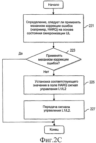 Способ и устройство для обеспечения синхронизации (патент 2446633)