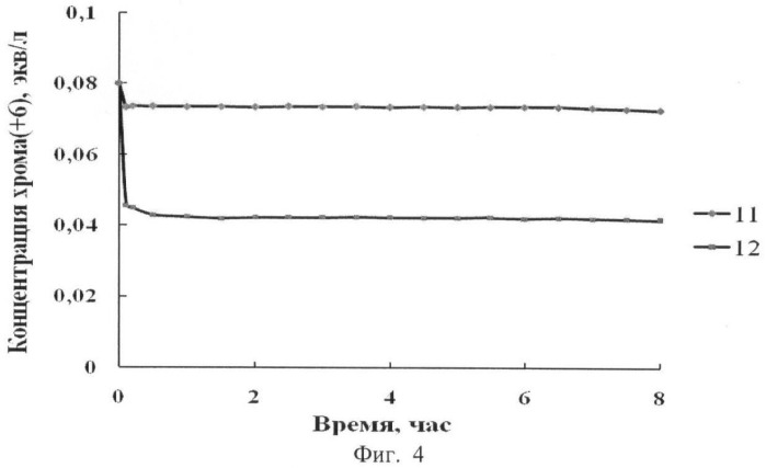 Способ каталитического окисления аниона 1-гидроксиэтан-1,1-дифосфоновой кислоты в водном растворе (патент 2460693)