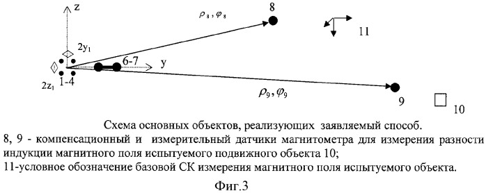 Способ компенсации магнитных помех линии электротяги на постоянном токе (патент 2319973)