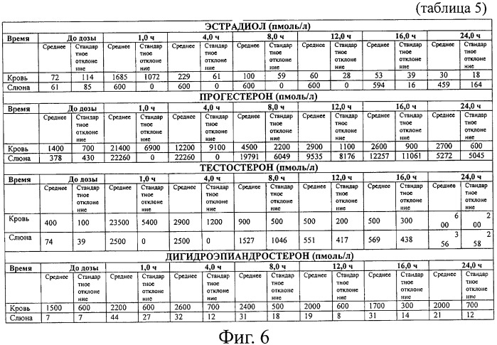 Трансбуккальная система доставки (патент 2406480)