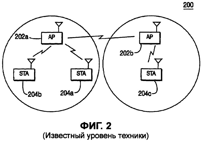 Способ и устройство обмена сообщениями при помощи беспроводной распределительной системы между группами, работающими на различных частотах (патент 2391784)