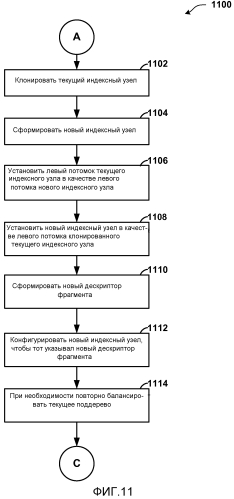 Одновременное использование документа несколькими потоками (патент 2581011)