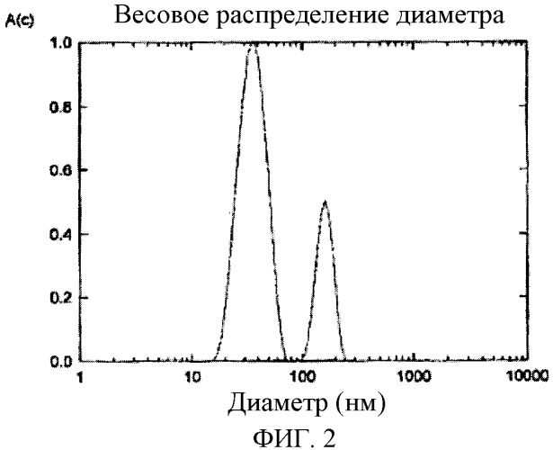 Полимеризуемый стоматологический материал, содержащий наполнитель, и способ его производства (патент 2375038)