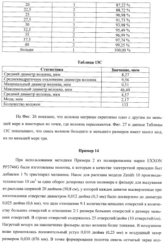 Пресс-формованный однокомпонентный однослойный респиратор с бимодальной однокомпонентной однослойной средой (патент 2399390)