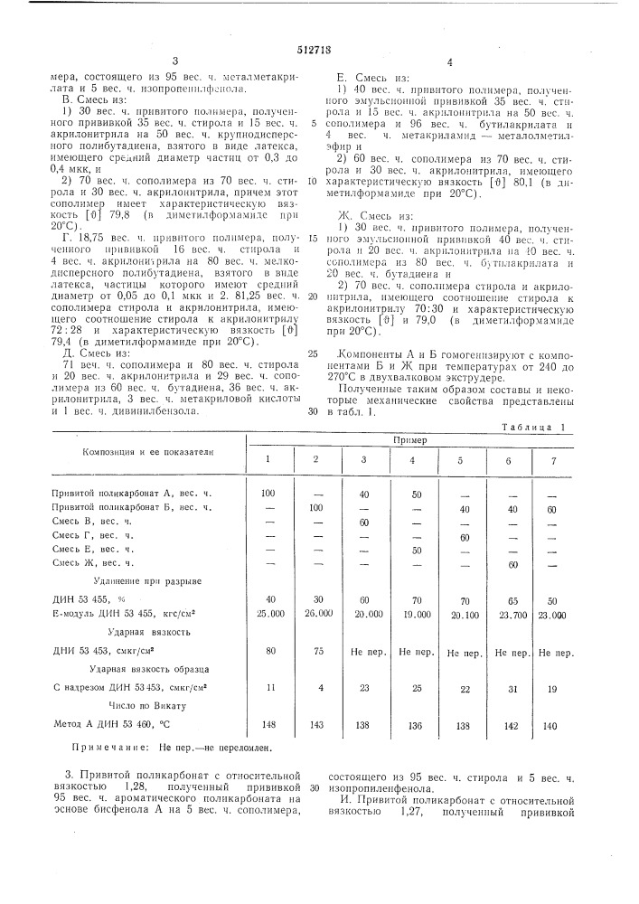 Термопластичная композиция (патент 512718)