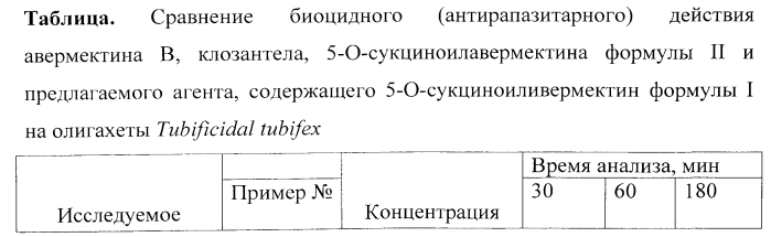 Антипаразитарный агент (патент 2554074)