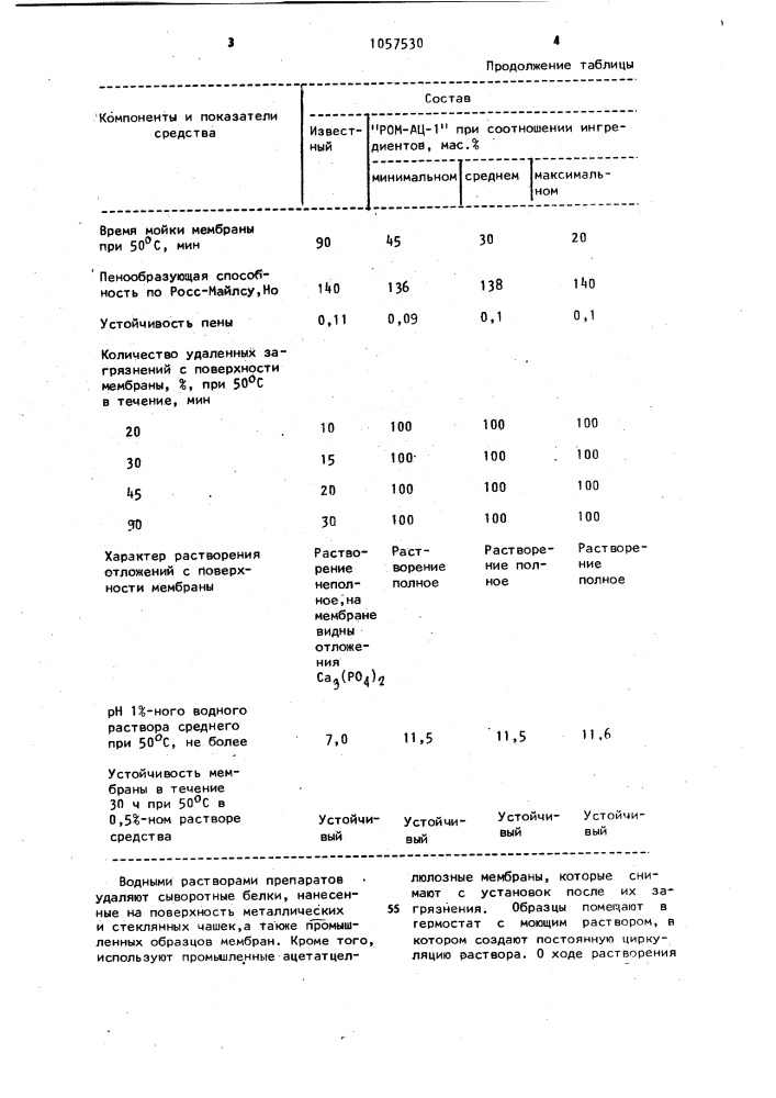 Моющее средство "ром-ац-1" для очистки ацетатцеллюлозных мембран (патент 1057530)