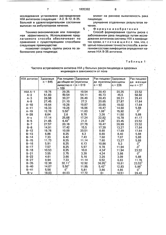 Способ формирования группы риска с заболеванием рака пищевода (патент 1805392)