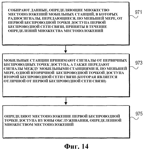 Способ и устройство для гибридного определения местоположения в беспроводной сети связи (патент 2372750)