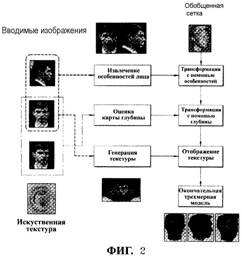 Способ и устройство для фотореалистического трехмерного моделирования лица на основе изображения (патент 2358319)