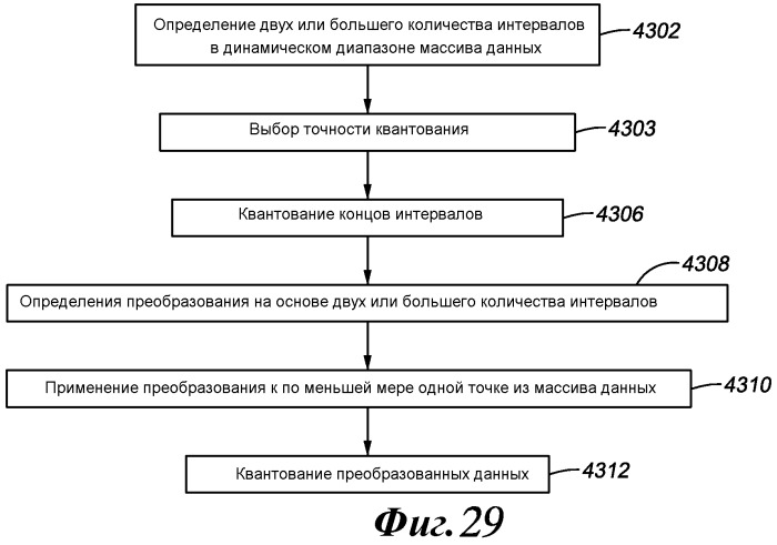 Способ для анализа скважинных данных (варианты) (патент 2482273)