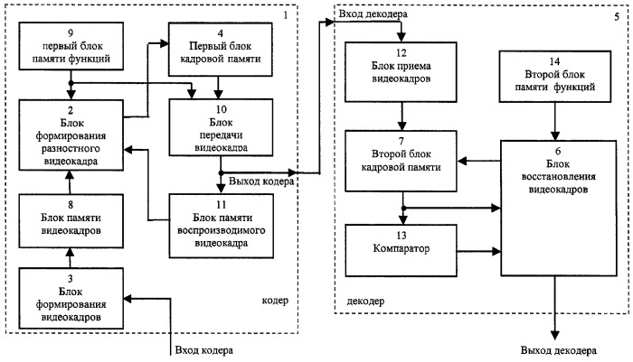 Устройство кодирования и декодирования видеокадров (патент 2298885)