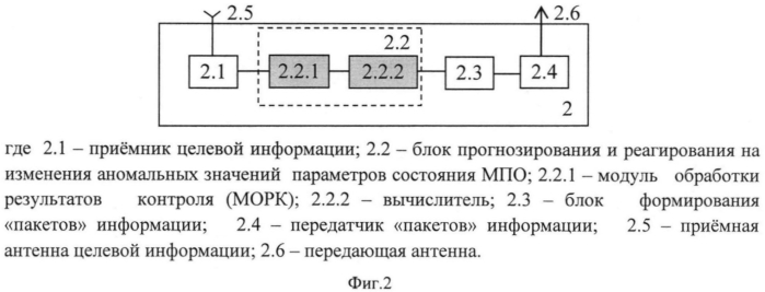 Система глобального мониторинга в режиме реального времени параметров состояния многопараметрических объектов (патент 2568291)