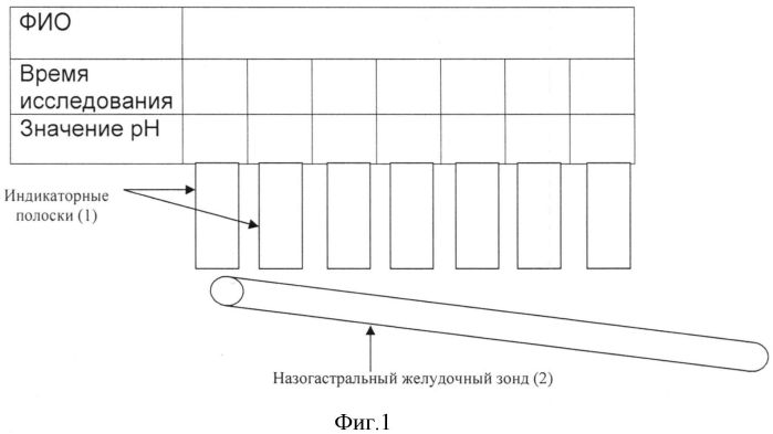 Способ определения рн желудочного содержимого и оценки эффективности антисекреторных препаратов (патент 2555328)