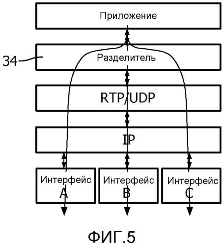 Мониторинг пациентов по неоднородным сетям (патент 2577466)